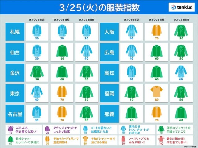 画像B