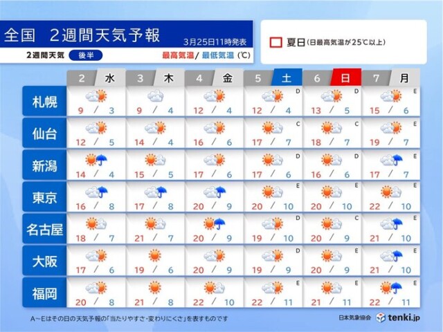 画像C
