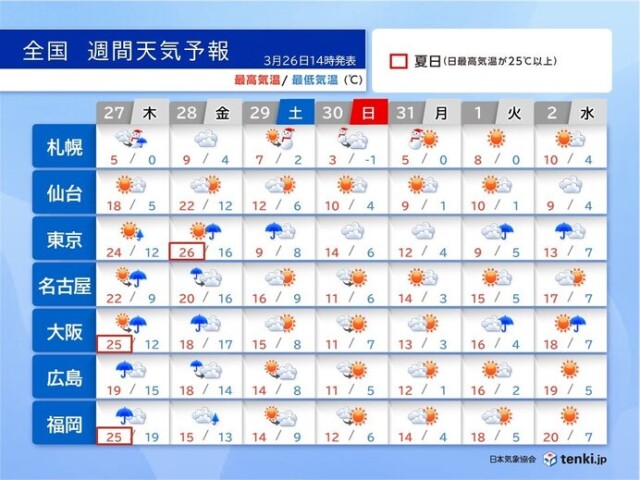 画像C