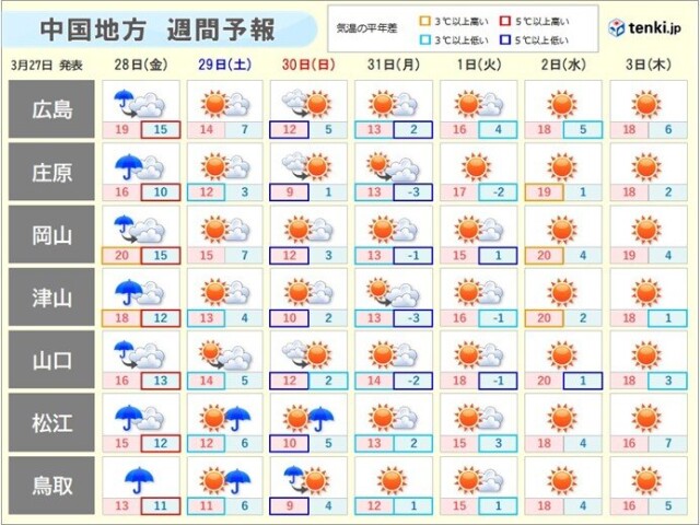 画像C