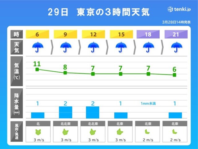 画像A