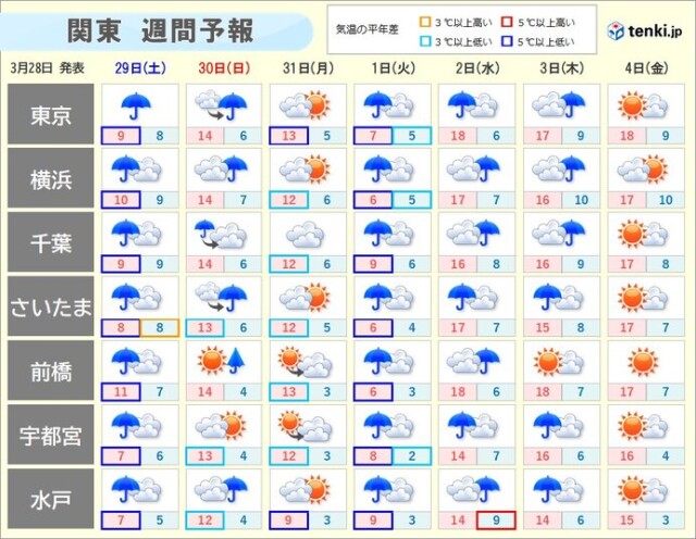 画像C