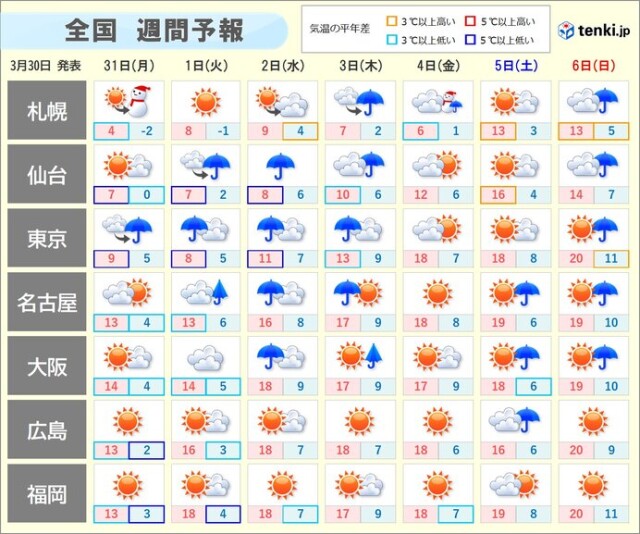 画像B