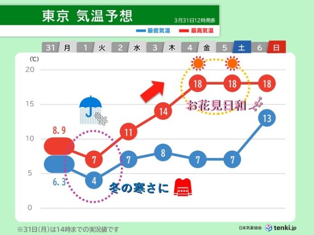 画像A