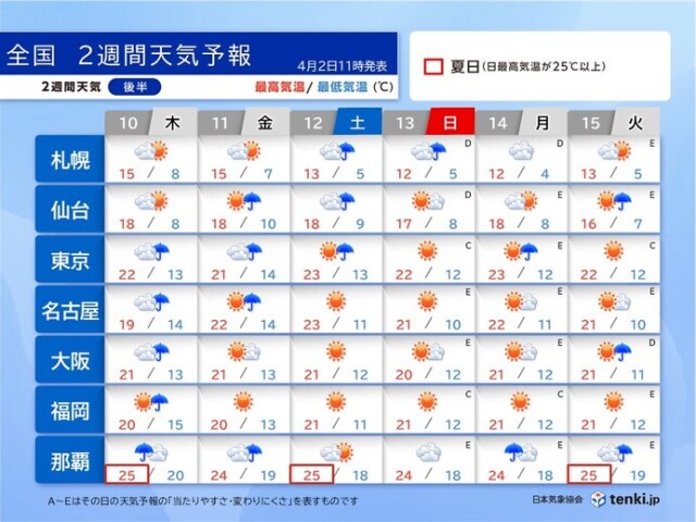 画像B