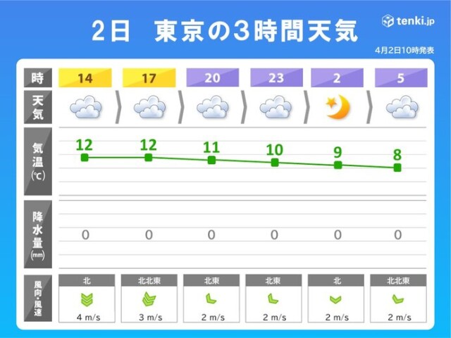 画像B
