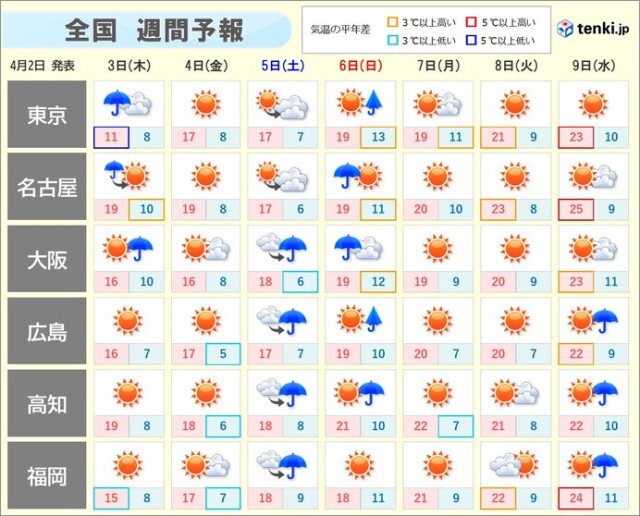 画像C
