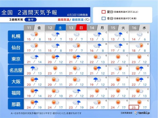 画像B