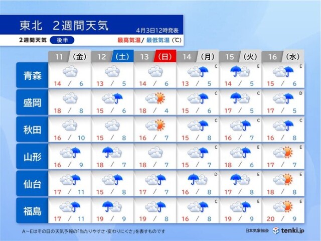 画像B