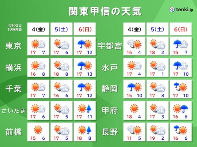 画像C