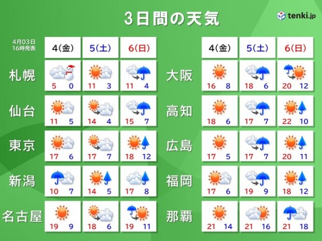 画像B