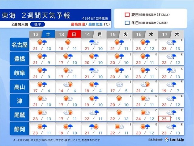 画像C