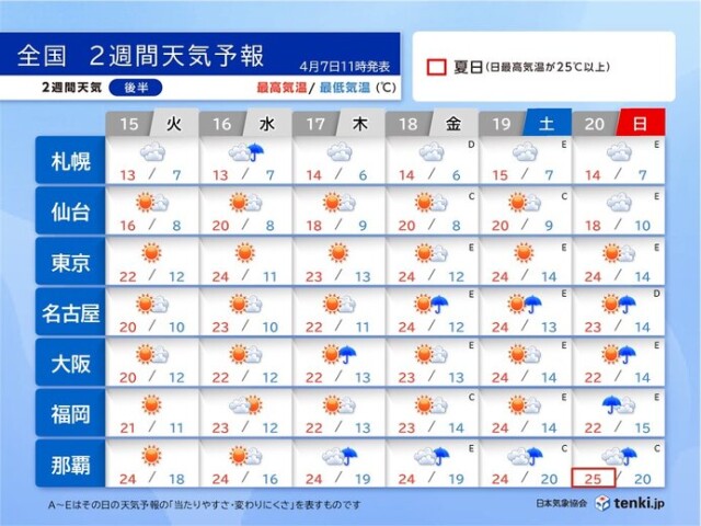 画像B