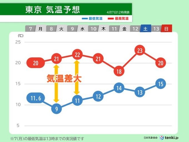 画像C
