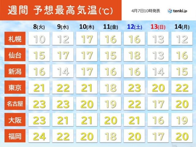 画像D
