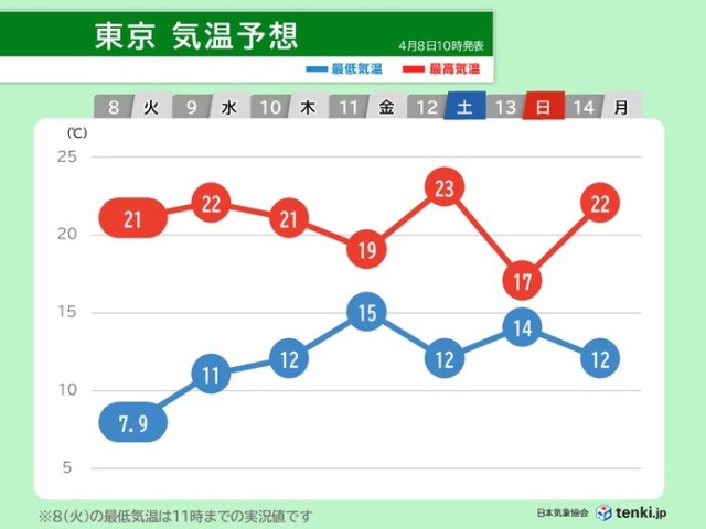 画像B