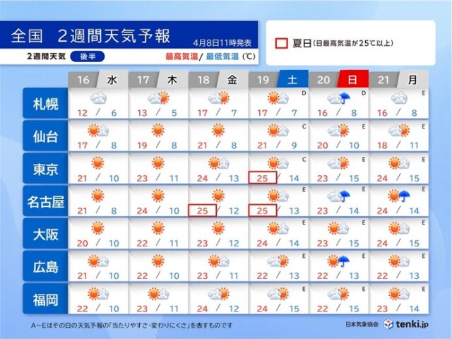 画像C