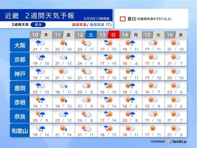 画像A
