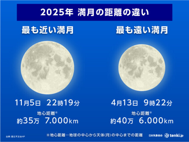 画像A