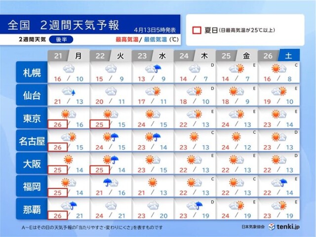 画像C