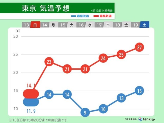 画像D