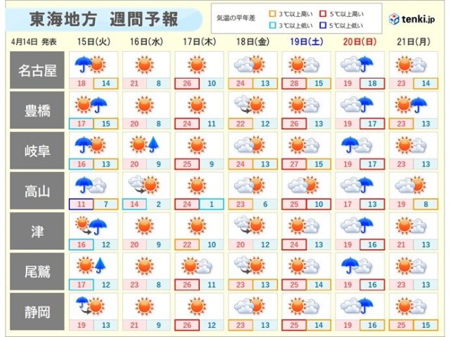 画像E