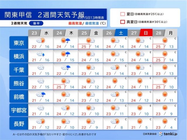 画像C
