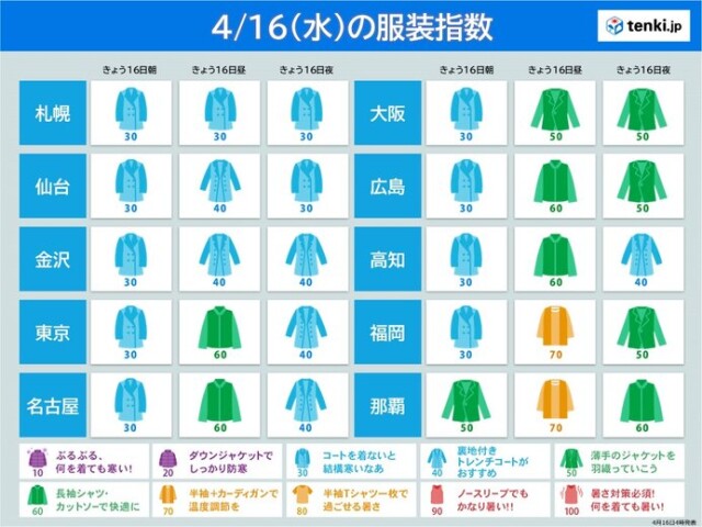 画像B