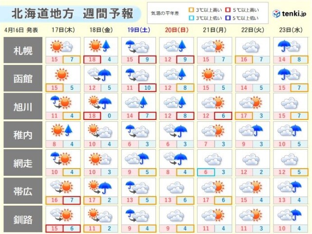 画像B