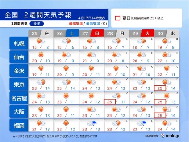 画像C