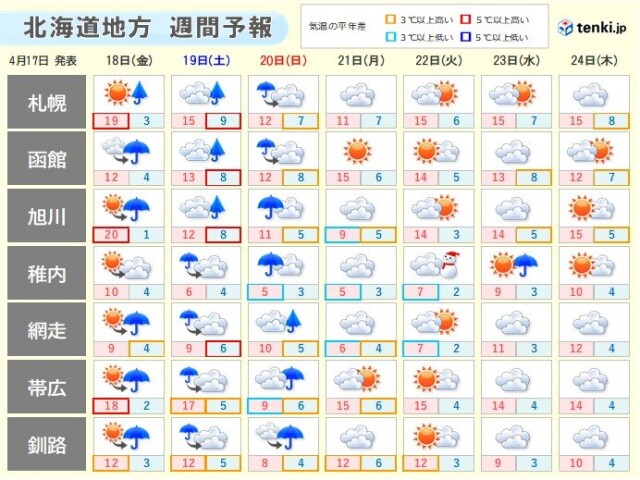 画像A