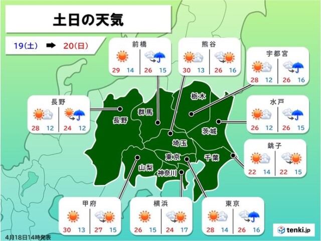 画像A