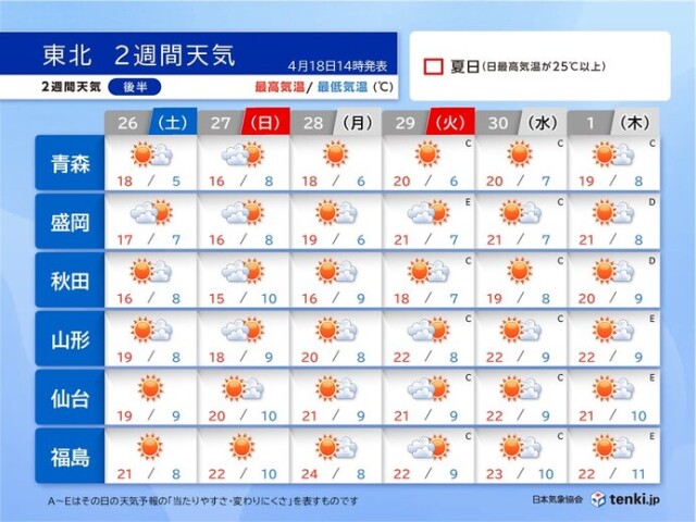 画像B