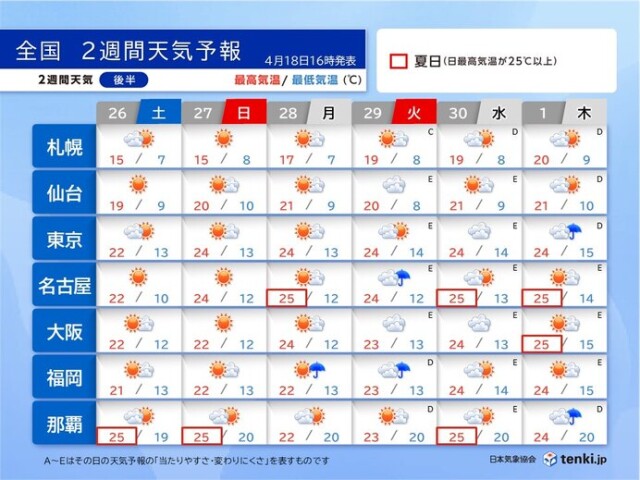 画像C