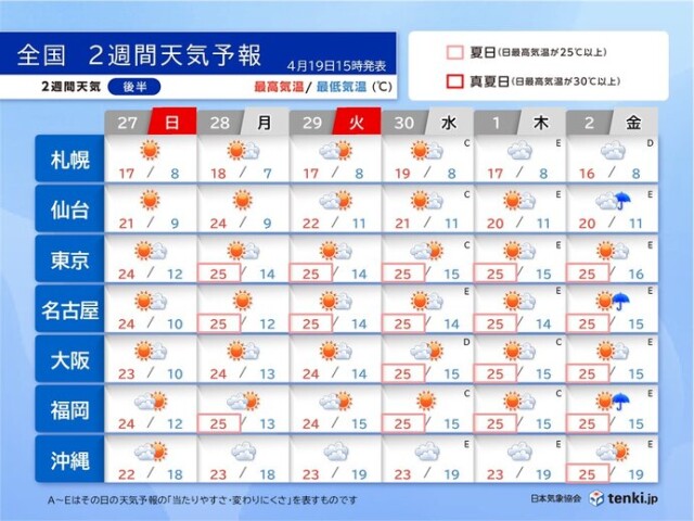 画像C
