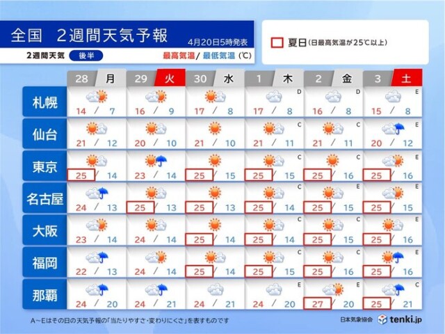 画像B