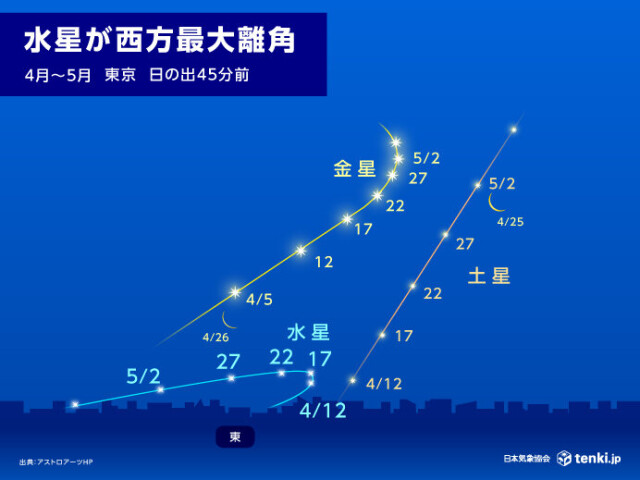 画像A