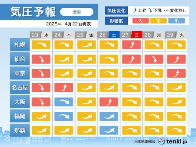 画像B