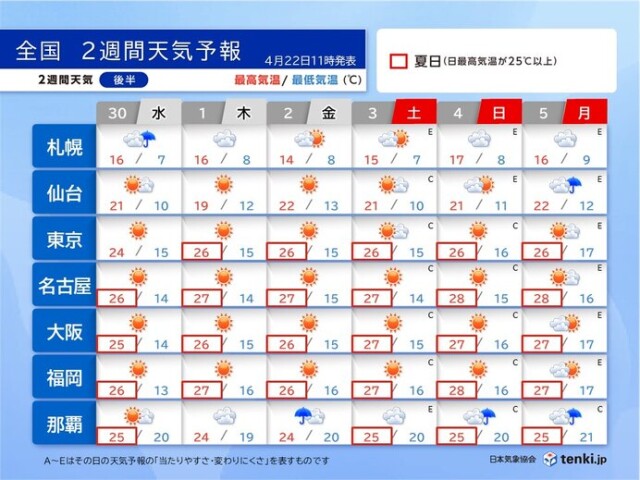 画像C