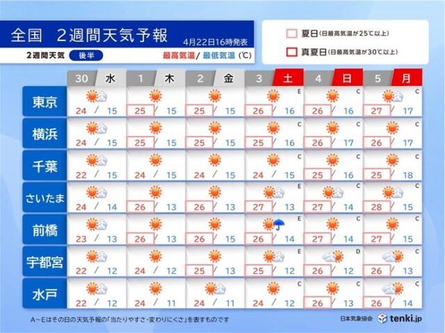 画像C