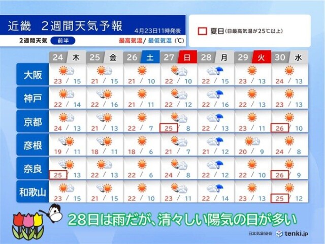 画像A
