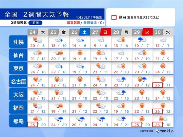画像B