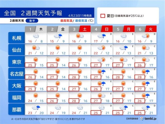 画像C