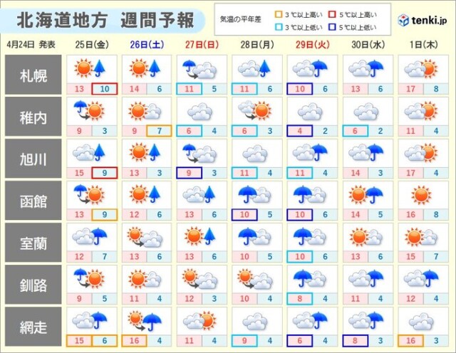 画像A