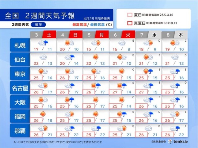 画像B