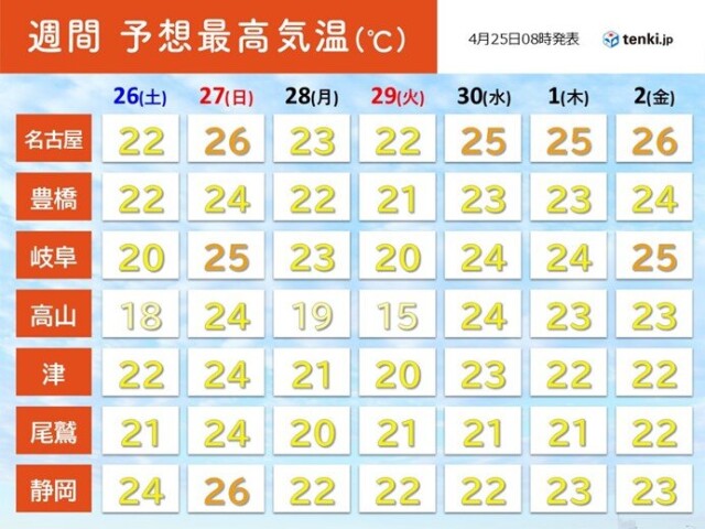 画像C