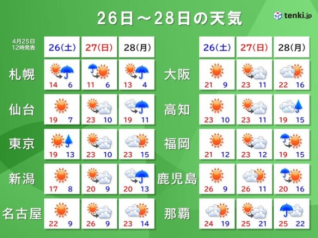 画像C