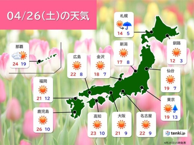 画像B