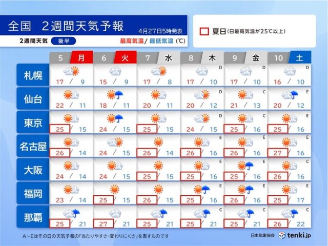 画像B