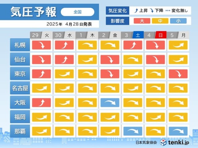 画像B